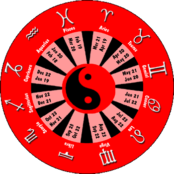 The Zodiac Wheel